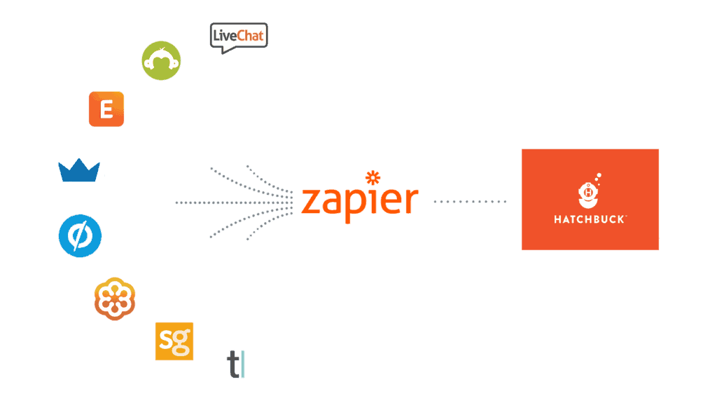 Zapier flow